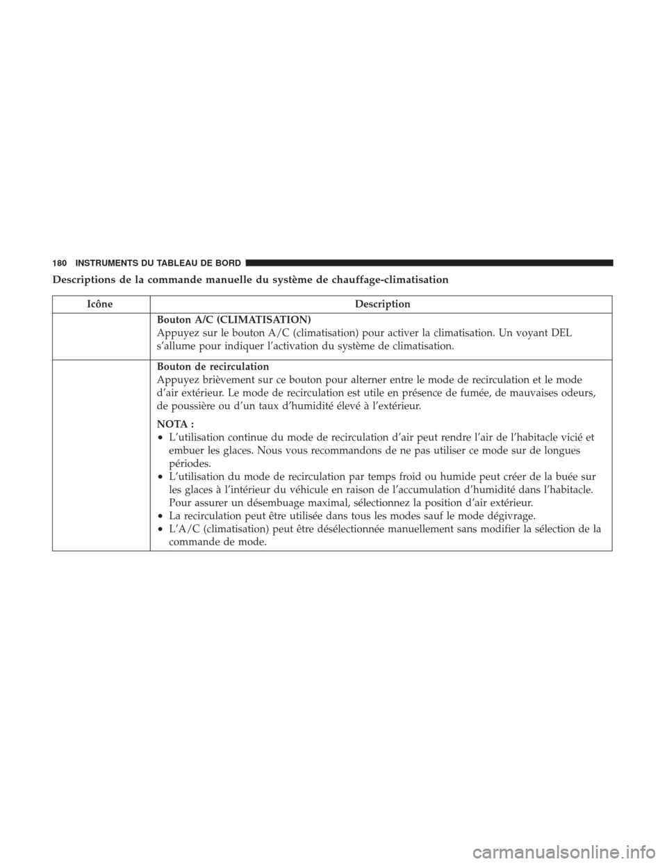 Ram ProMaster 2017 Manuel du propriétaire (in French) Descriptions de la commande manuelle du système de chauffage-climatisation
IcôneDescription
Bouton A/C (CLIMATISATION)
Appuyez sur le bouton A/C (climatisation) pour activer la climatisation. Un voy Ram ProMaster 2017 Manuel du propriétaire (in French) Descriptions de la commande manuelle du système de chauffage-climatisation
IcôneDescription
Bouton A/C (CLIMATISATION)
Appuyez sur le bouton A/C (climatisation) pour activer la climatisation. Un voy