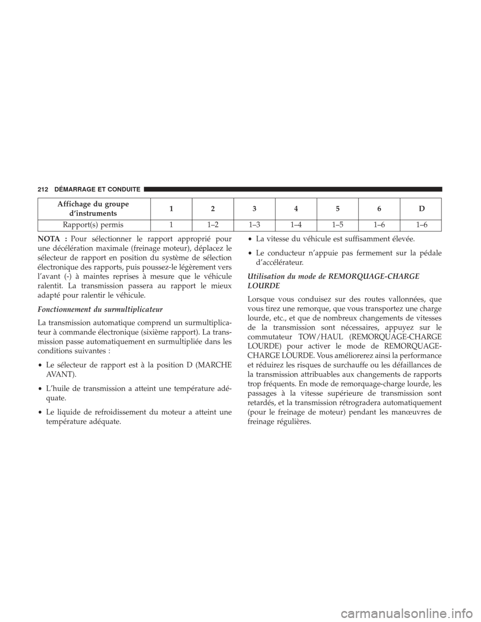 Ram ProMaster 2017  Manuel du propriétaire (in French)  Affichage du grouped’instruments 123456D
Rapport(s) permis 1 1–2 1–3 1–4 1–5 1–6 1–6
NOTA : Pour sélectionner le rapport approprié pour
une décélération maximale (freinage moteur), 