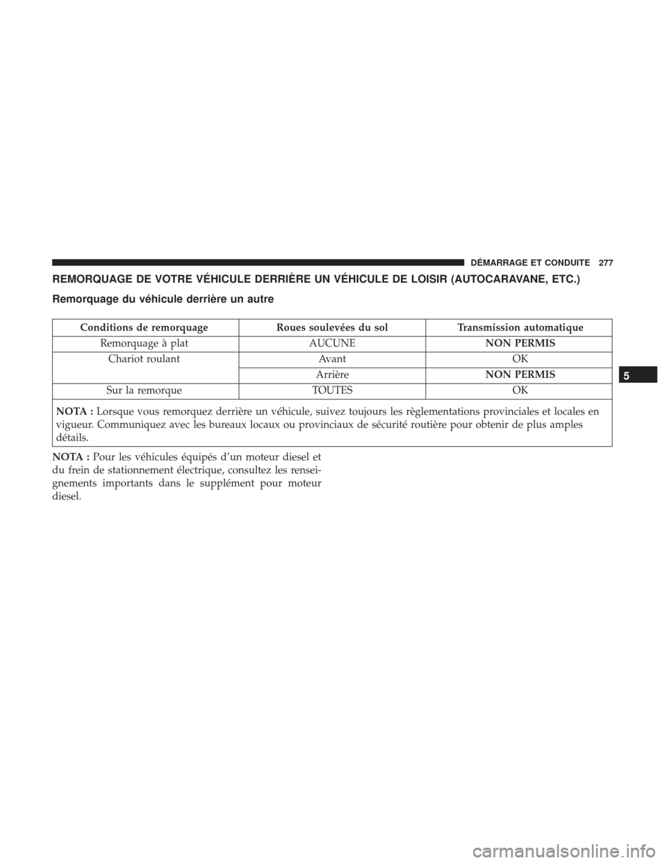 Ram ProMaster 2017  Manuel du propriétaire (in French)  REMORQUAGE DE VOTRE VÉHICULE DERRIÈRE UN VÉHICULE DE LOISIR (AUTOCARAVANE, ETC.)
Remorquage du véhicule derrière un autre
Conditions de remorquageRoues soulevées du solTransmission automatique
R