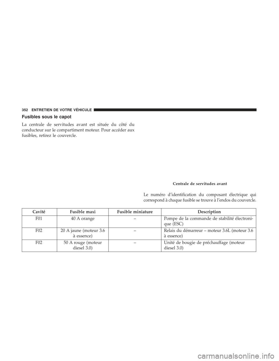 Ram ProMaster 2017  Manuel du propriétaire (in French)  Fusibles sous le capot
La centrale de servitudes avant est située du côté du
conducteur sur le compartiment moteur. Pour accéder aux
fusibles, retirez le couvercle.
Le numéro d’identification d