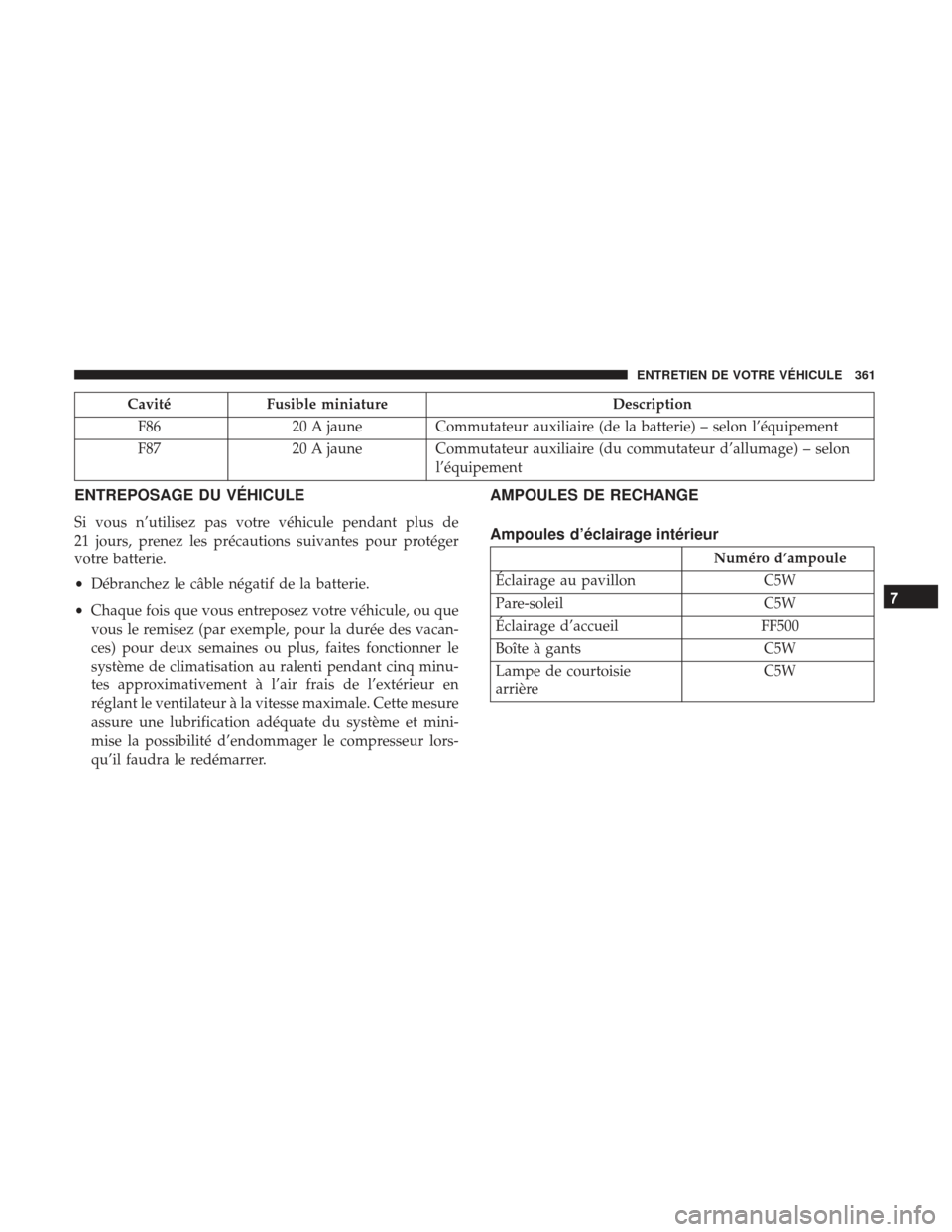 Ram ProMaster 2017  Manuel du propriétaire (in French)  CavitéFusible miniature Description
F86 20 A jaune Commutateur auxiliaire (de la batterie) – selon l’équipement
F87 20 A jaune Commutateur auxiliaire (du commutateur d’allumage) – selon
l’