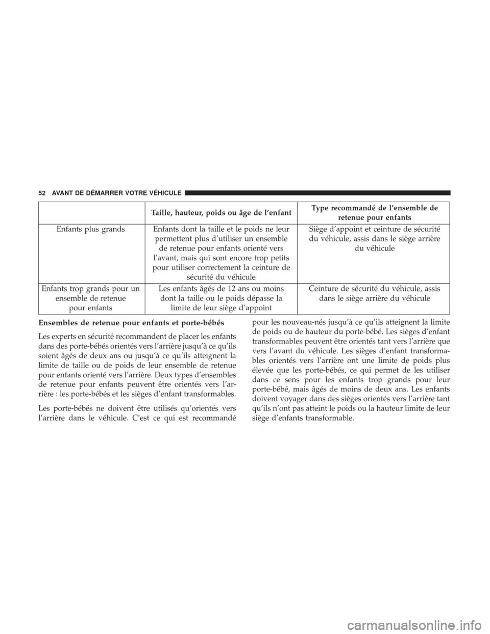 Ram ProMaster 2017  Manuel du propriétaire (in French)  Taille, hauteur, poids ou âge de l’enfantType recommandé de l’ensemble de
retenue pour enfants
Enfants plus grands Enfants dont la taille et le poids ne leur permettent plus d’utiliser un ense