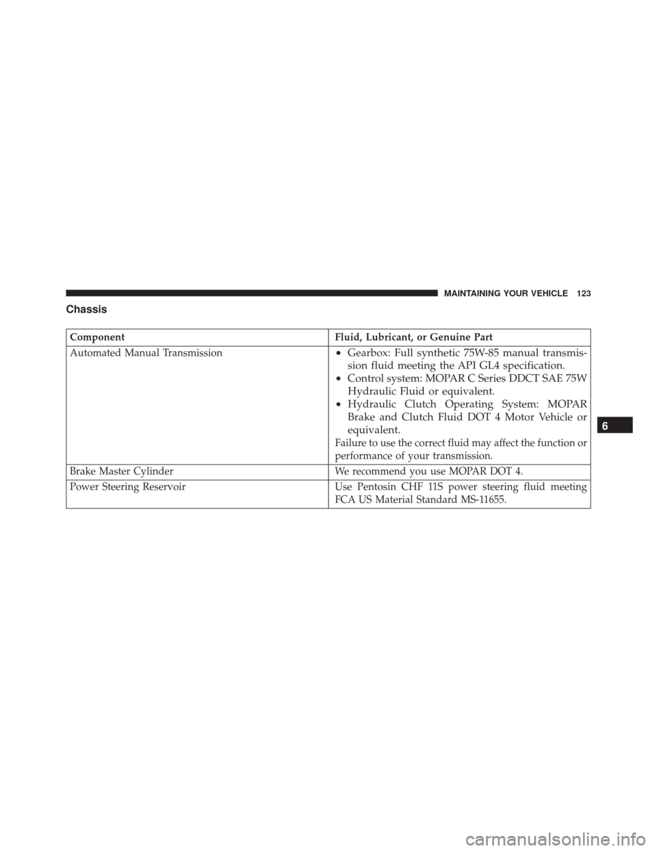 Ram ProMaster 2016  Diesel Supplement Chassis
ComponentFluid, Lubricant, or Genuine Part
Automated Manual Transmission
• Gearbox: Full synthetic 75W-85 manual transmis-
sion fluid meeting the API GL4 specification.
• Control system: M