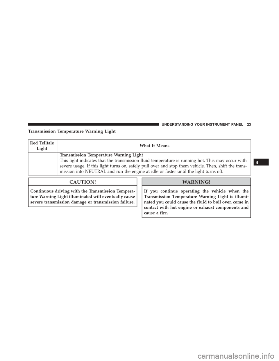 Ram ProMaster 2016  Diesel Supplement Transmission Temperature Warning Light
Red TelltaleLight What It Means
Transmission Temperature Warning Light
This light indicates that the transmission fluid temperature is running hot. This may occu