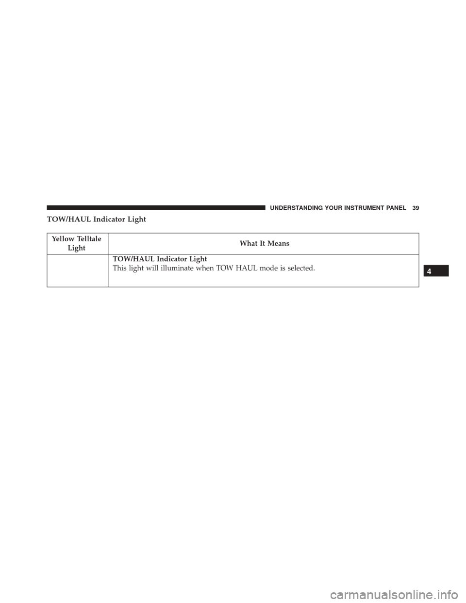 Ram ProMaster 2016  Diesel Supplement TOW/HAUL Indicator Light
Yellow TelltaleLight What It Means
TOW/HAUL Indicator Light
This light will illuminate when TOW HAUL mode is selected.
4
UNDERSTANDING YOUR INSTRUMENT PANEL 39 