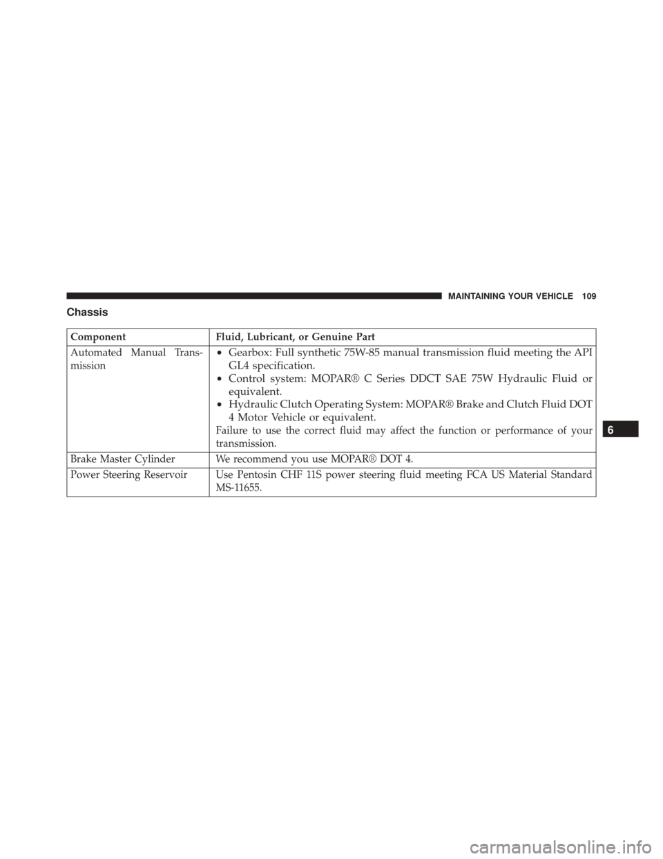 Ram ProMaster 2015  Diesel Supplement Chassis
ComponentFluid, Lubricant, or Genuine Part
Automated Manual Trans-
mission
• Gearbox: Full synthetic 75W-85 manual transmission fluid meeting the API
GL4 specification.
• Control system: M