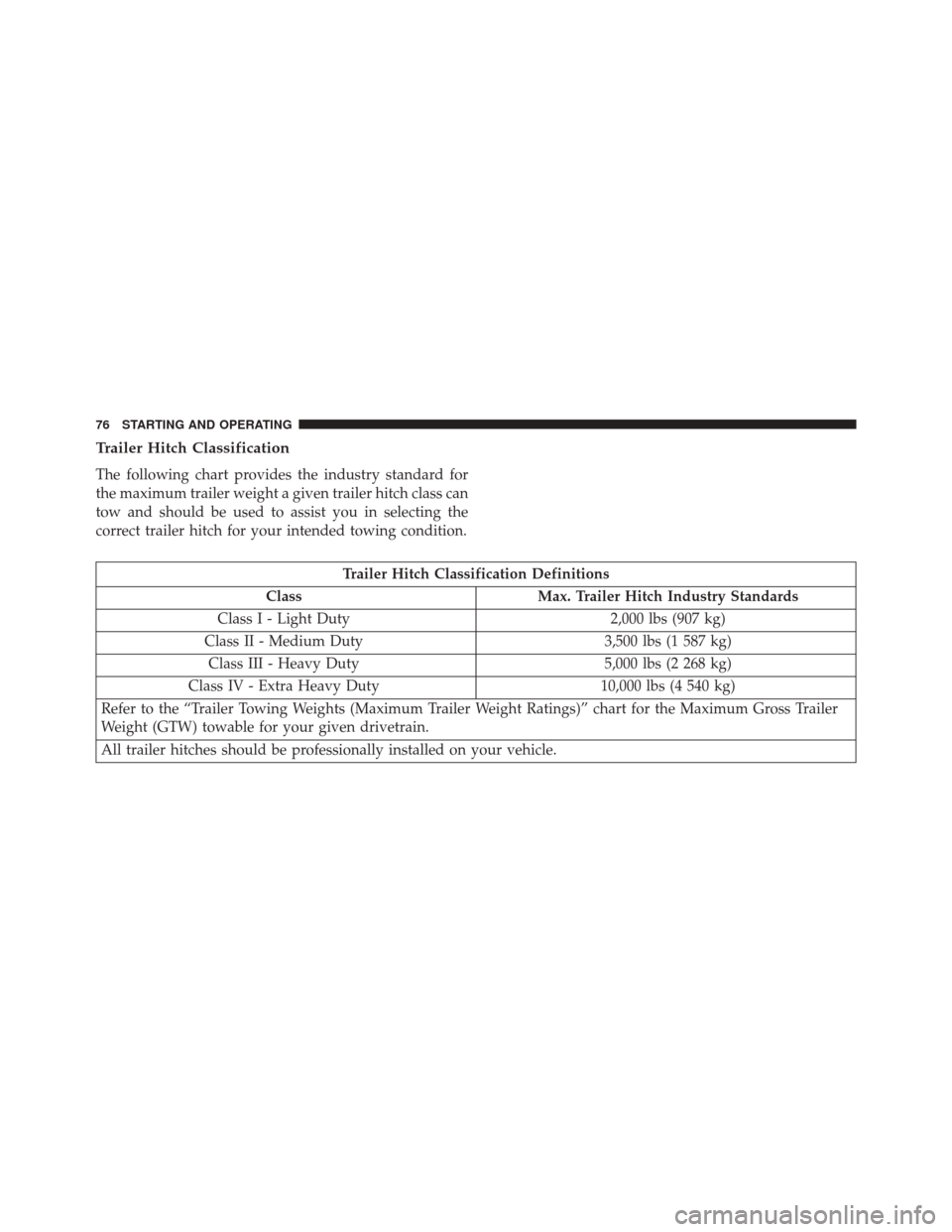 Ram ProMaster 2015  Diesel Supplement Trailer Hitch Classification
The following chart provides the industry standard for
the maximum trailer weight a given trailer hitch class can
tow and should be used to assist you in selecting the
cor