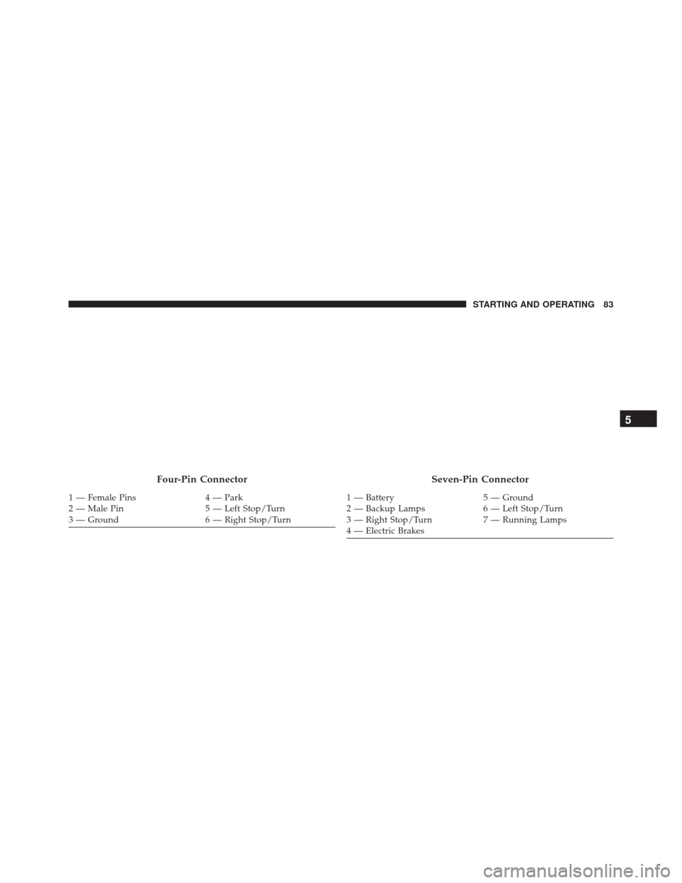 Ram ProMaster 2015  Diesel Supplement Four-Pin Connector
1 — Female Pins4 — Park
2 — Male Pin 5 — Left Stop/Turn
3 — Ground 6 — Right Stop/Turn
Seven-Pin Connector
1 — Battery5 — Ground
2 — Backup Lamps 6 — Left Stop/T
