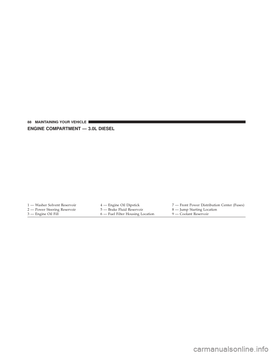 Ram ProMaster 2015  Diesel Supplement ENGINE COMPARTMENT — 3.0L DIESEL
1 — Washer Solvent Reservoir4 — Engine Oil Dipstick7 — Front Power Distribution Center (Fuses)
2 — Power Steering Reservoir 5 — Brake Fluid Reservoir8 — 