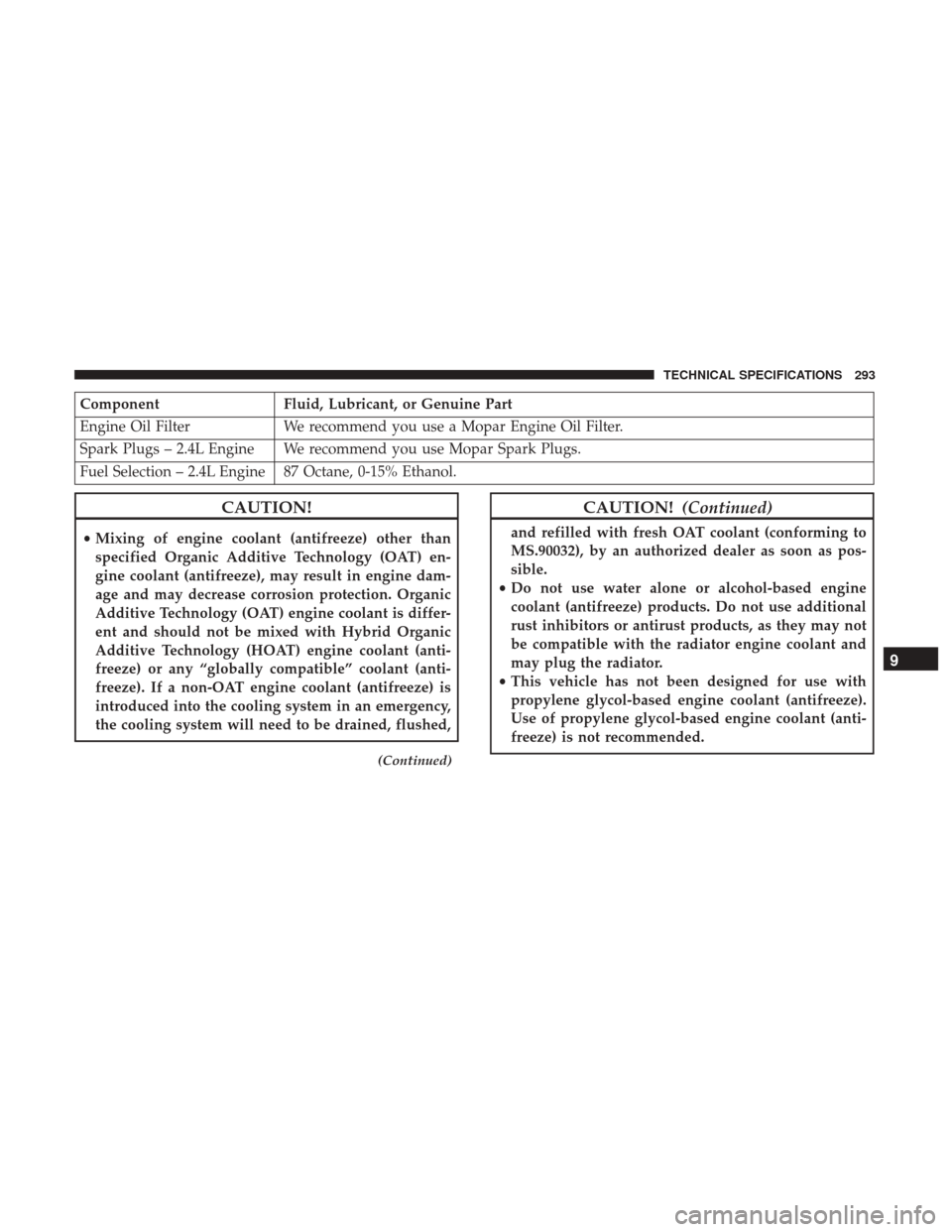 Ram ProMaster City 2019 Owners Manual ComponentFluid, Lubricant, or Genuine Part
Engine Oil Filter We recommend you use a Mopar Engine Oil Filter.
Spark Plugs – 2.4L Engine We recommend you use Mopar Spark Plugs.
Fuel Selection – 2.4L Ram ProMaster City 2019 Owners Manual ComponentFluid, Lubricant, or Genuine Part
Engine Oil Filter We recommend you use a Mopar Engine Oil Filter.
Spark Plugs – 2.4L Engine We recommend you use Mopar Spark Plugs.
Fuel Selection – 2.4L