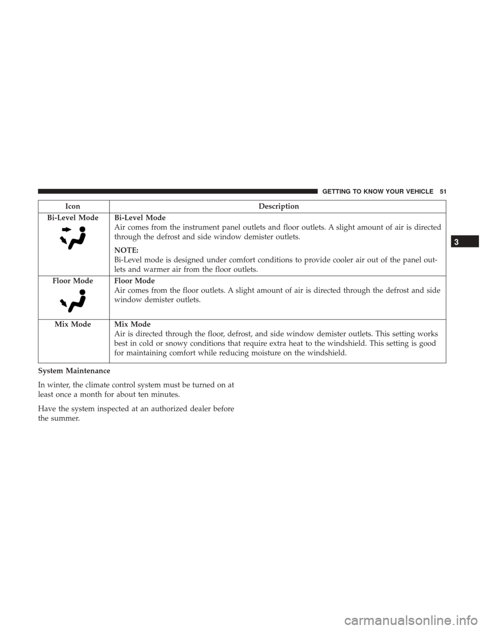 Ram ProMaster City 2019 Owners Manual IconDescription
Bi-Level Mode
Bi-Level Mode
Air comes from the instrument panel outlets and floor outlets. A slight amount of air is directed
through the defrost and side window demister outlets.
NOTE Ram ProMaster City 2019 Owners Manual IconDescription
Bi-Level Mode
Bi-Level Mode
Air comes from the instrument panel outlets and floor outlets. A slight amount of air is directed
through the defrost and side window demister outlets.
NOTE