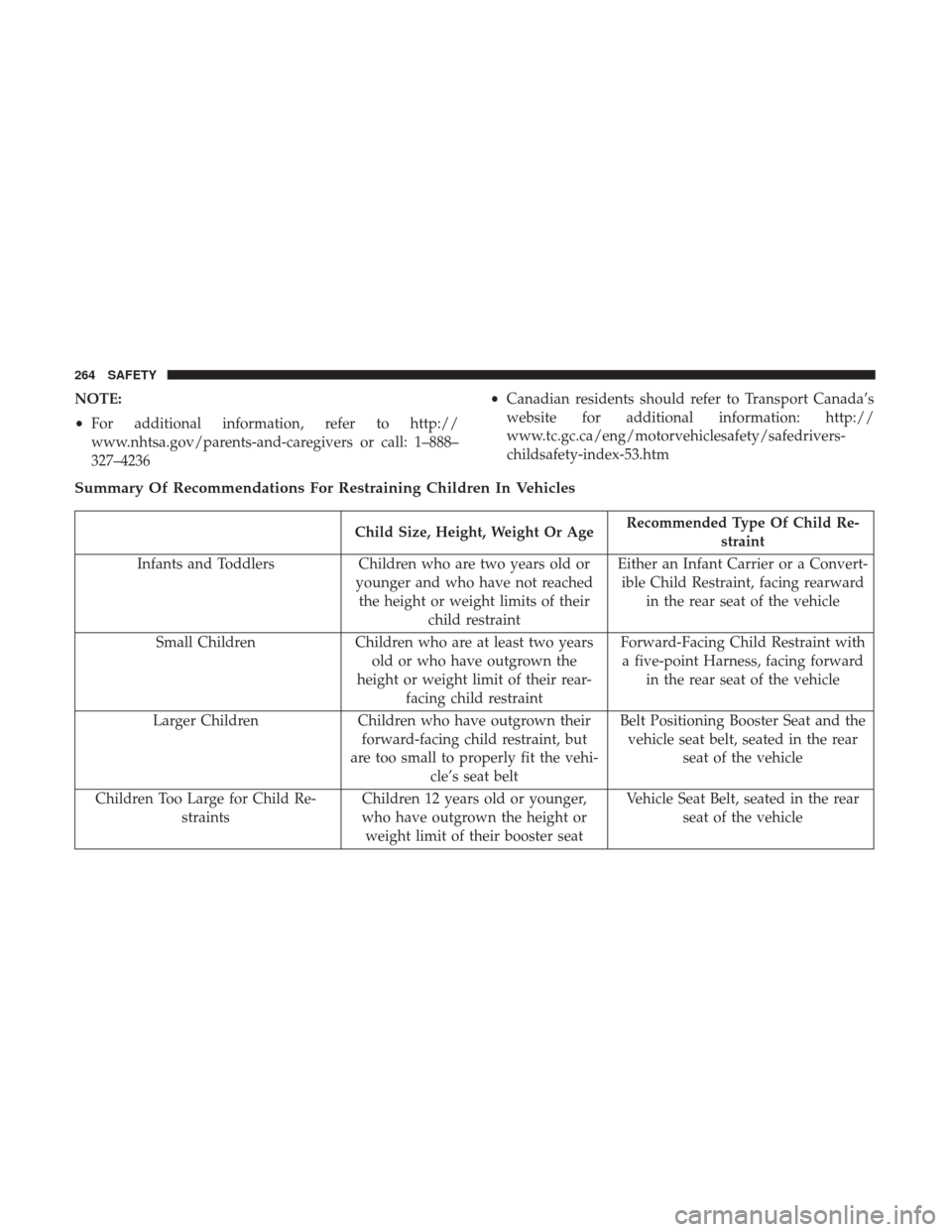 Ram 1500 2019  Owners Manual NOTE:
•For additional information, refer to http://
www.nhtsa.gov/parents-and-caregivers or call: 1–888–
327–4236 •
Canadian residents should refer to Transport Canada’s
website for additi