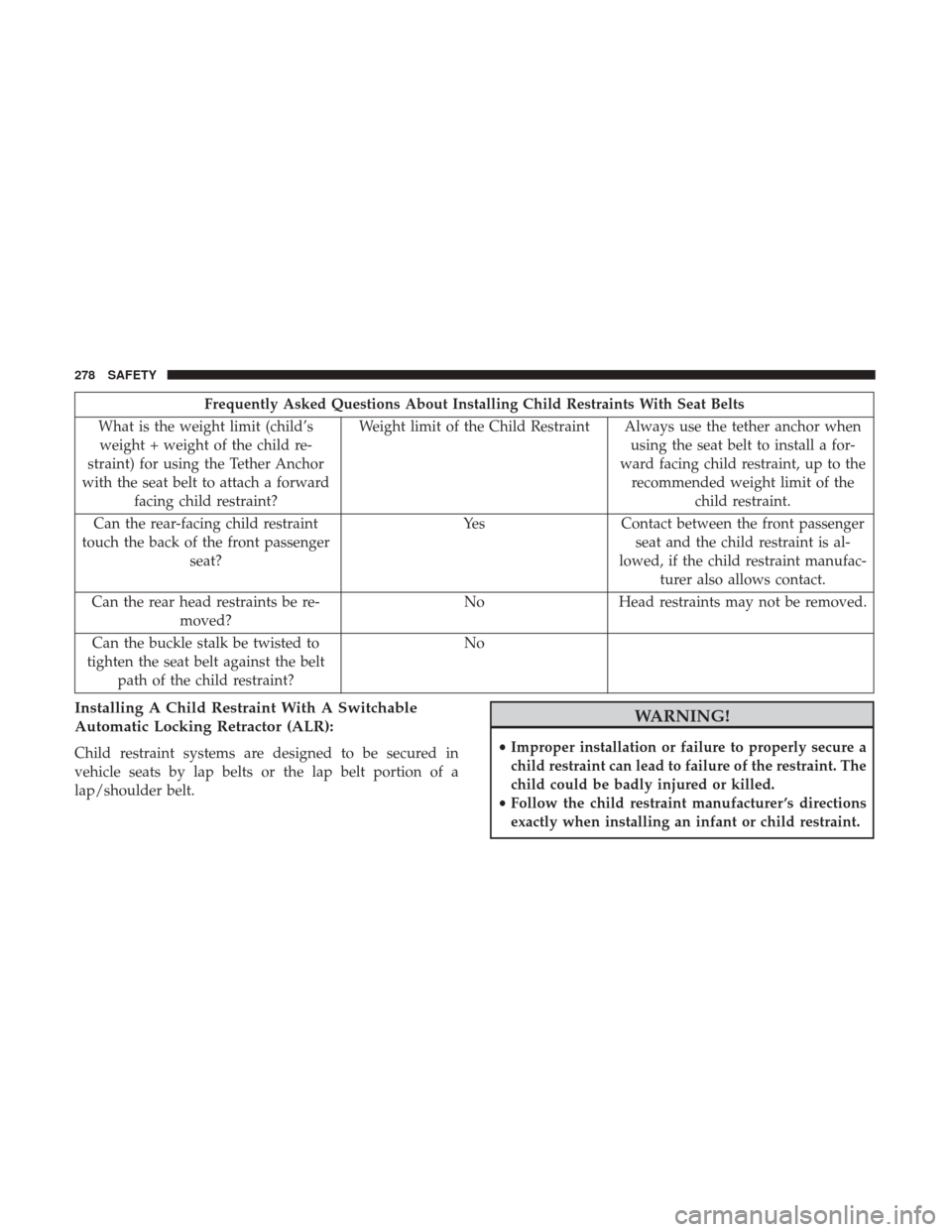 Ram 1500 2019  Owners Manual Frequently Asked Questions About Installing Child Restraints With Seat Belts
What is the weight limit (child’s weight + weight of the child re-
straint) for using the Tether Anchor
with the seat bel
