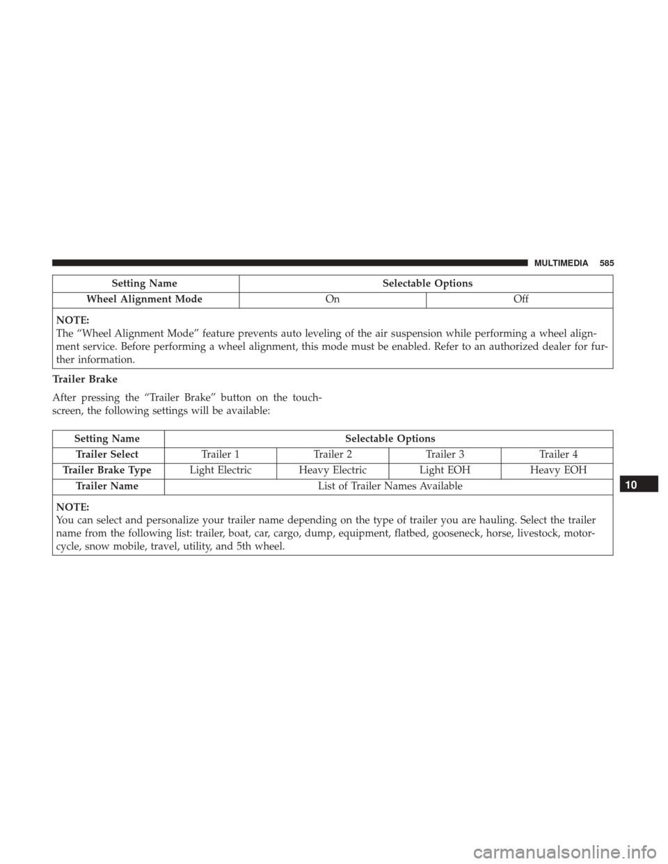 Ram 1500 2019  Owners Manual Setting NameSelectable Options
Wheel Alignment Mode OnOff
NOTE:
The “Wheel Alignment Mode” feature prevents auto leveling of the air suspension while performing a wheel align-
ment service. Before