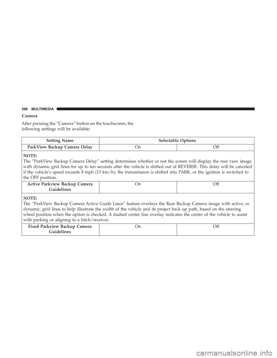 Ram 1500 2019  Owners Manual Camera
After pressing the “Camera” button on the touchscreen, the
following settings will be available:
Setting NameSelectable Options
ParkView Backup Camera Delay OnOff
NOTE:
The “ParkView Back