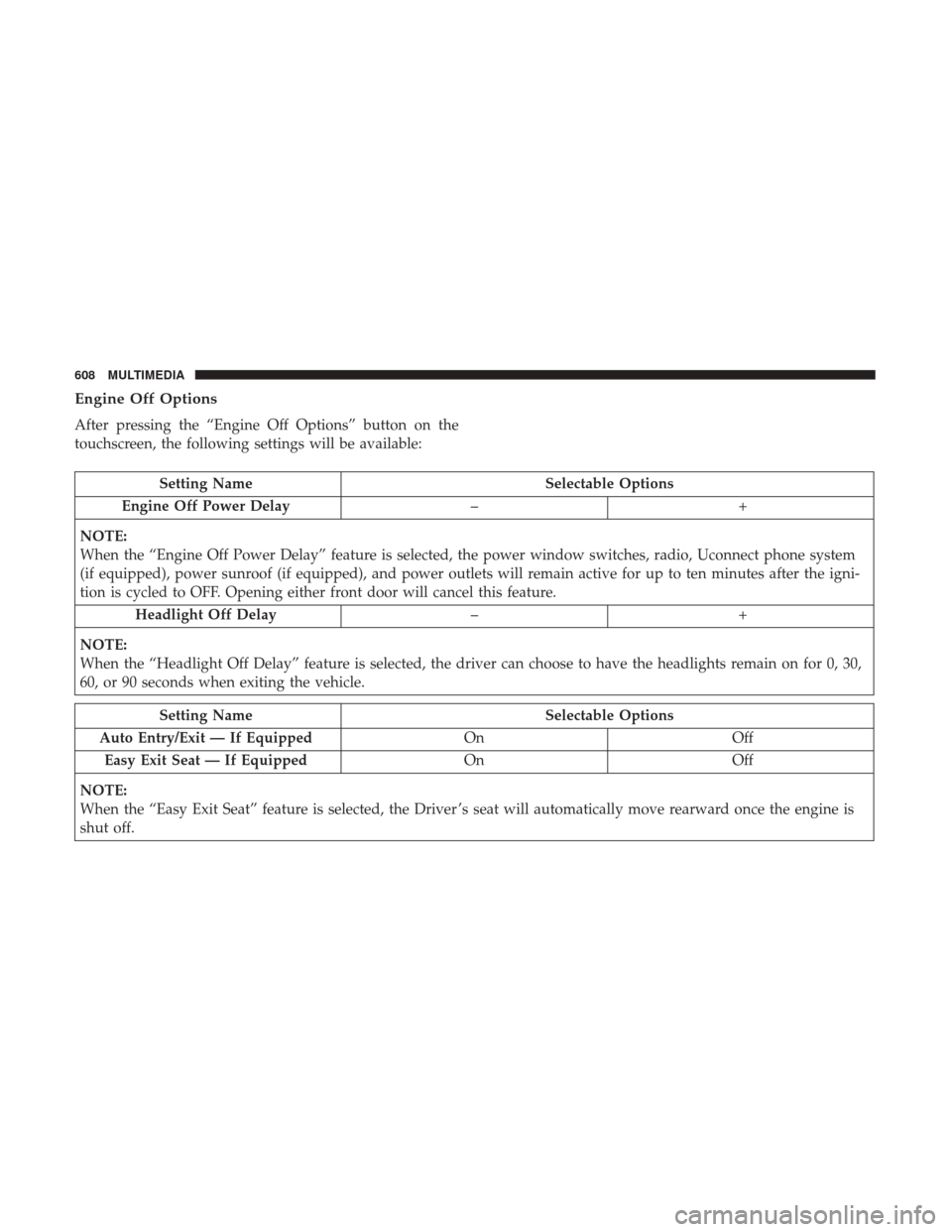 Ram 1500 2019  Owners Manual Engine Off Options
After pressing the “Engine Off Options” button on the
touchscreen, the following settings will be available:
Setting NameSelectable Options
Engine Off Power Delay –+
NOTE:
Whe