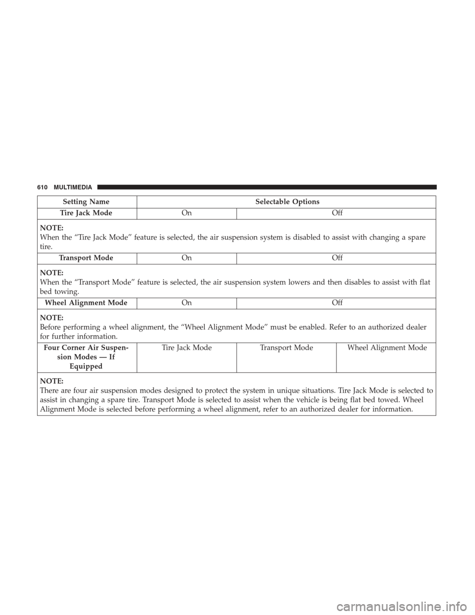 Ram 1500 2019  Owners Manual Setting NameSelectable Options
Tire Jack Mode On Off
NOTE:
When the “Tire Jack Mode” feature is selected, the air suspension system is disabled to assist with changing a spare
tire. Transport Mode