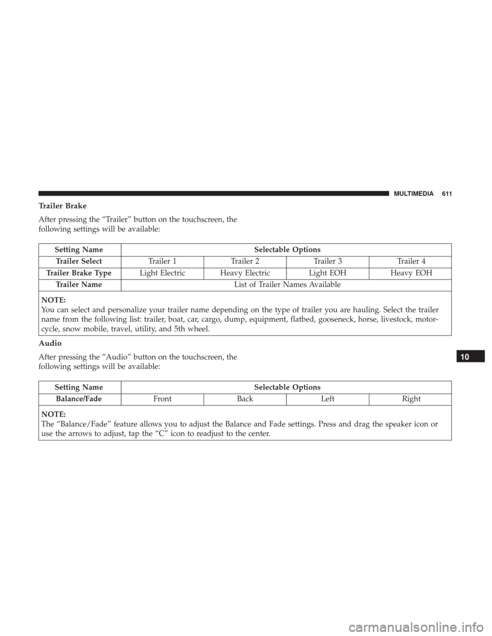 Ram 1500 2019  Owners Manual Trailer Brake
After pressing the “Trailer” button on the touchscreen, the
following settings will be available:
Setting NameSelectable Options
Trailer Select Trailer 1Trailer 2Trailer 3 Trailer 4
