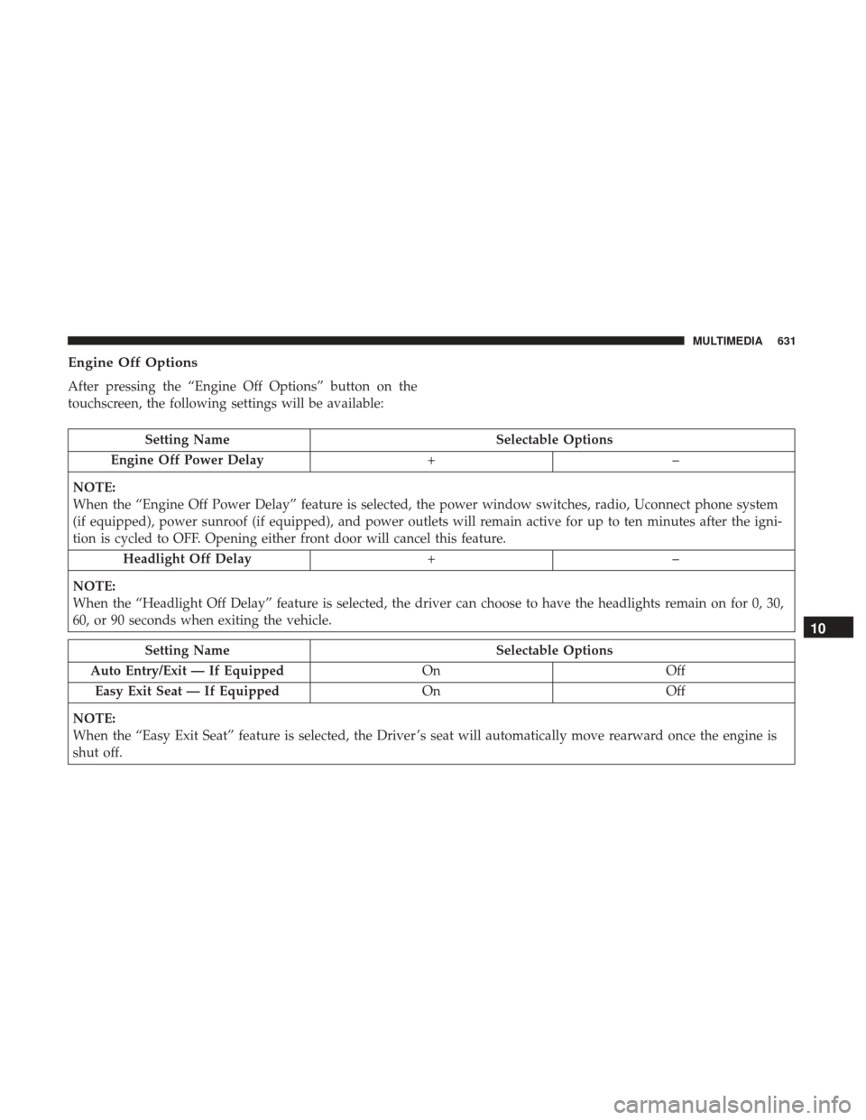Ram 1500 2019  Owners Manual Engine Off Options
After pressing the “Engine Off Options” button on the
touchscreen, the following settings will be available:
Setting NameSelectable Options
Engine Off Power Delay +–
NOTE:
Whe