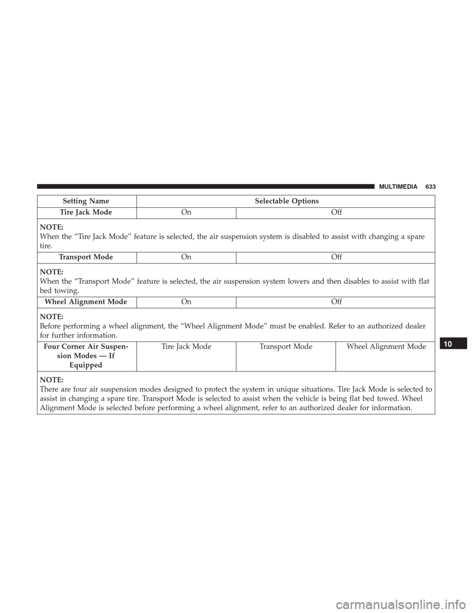 Ram 1500 2019  Owners Manual Setting NameSelectable Options
Tire Jack Mode On Off
NOTE:
When the “Tire Jack Mode” feature is selected, the air suspension system is disabled to assist with changing a spare
tire. Transport Mode
