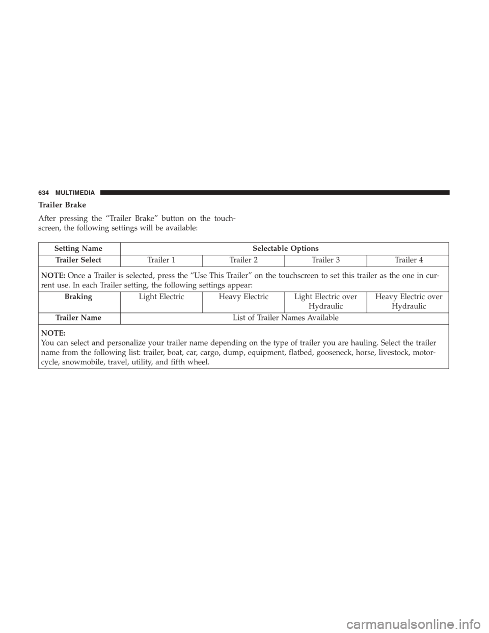 Ram 1500 2019  Owners Manual Trailer Brake
After pressing the “Trailer Brake” button on the touch-
screen, the following settings will be available:
Setting NameSelectable Options
Trailer Select Trailer 1Trailer 2Trailer 3 Tr