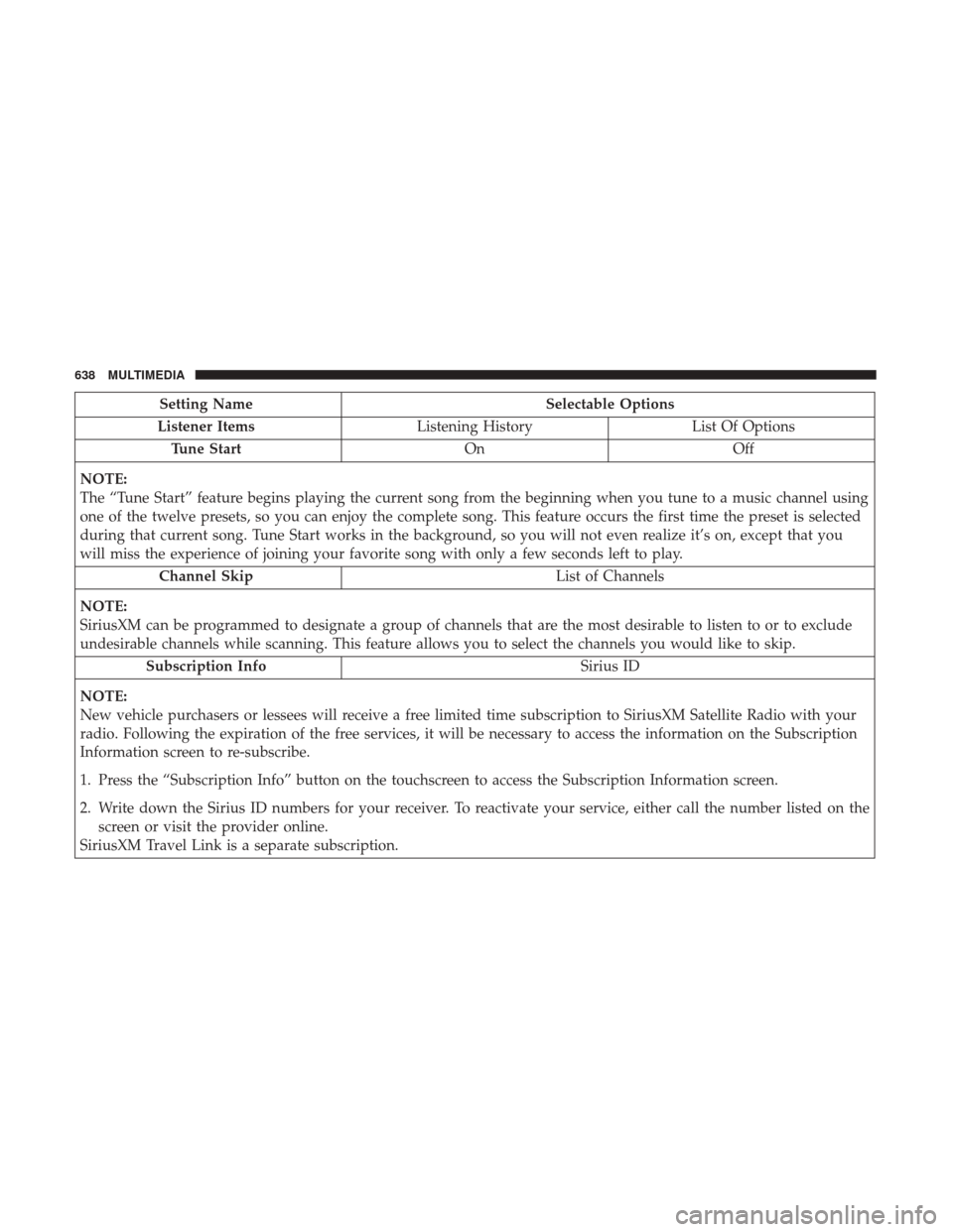 Ram 1500 2019  Owners Manual Setting NameSelectable Options
Listener Items Listening History List Of Options
Tune Start OnOff
NOTE:
The “Tune Start” feature begins playing the current song from the beginning when you tune to 