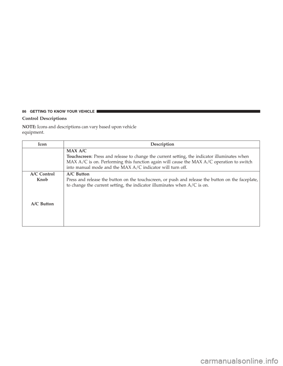 Ram 1500 2019  Owners Manual Control Descriptions
NOTE:Icons and descriptions can vary based upon vehicle
equipment.
Icon Description
MAX A/C
Touchscreen: Press and release to change the current setting, the indicator illuminates
