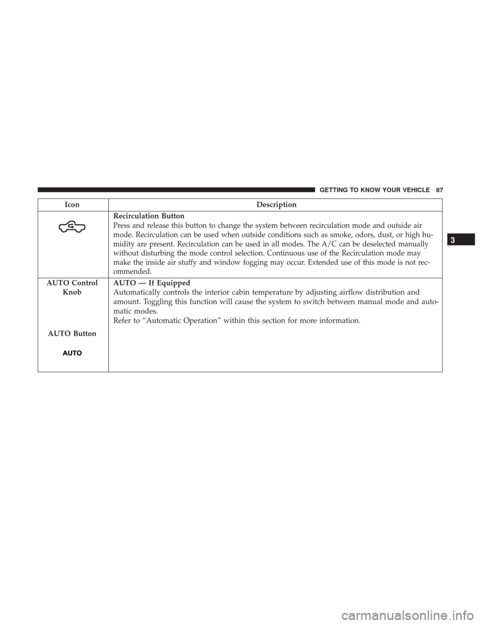 Ram 1500 2019  Owners Manual IconDescription
Recirculation Button
Press and release this button to change the system between recirculation mode and outside air
mode. Recirculation can be used when outside conditions such as smoke