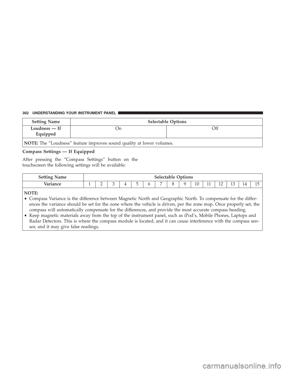 Ram 1500 2017  Owners Manual Setting NameSelectable Options
Loudness — If Equipped On
Off
NOTE: The “Loudness” feature improves sound quality at lower volumes.
Compass Settings — If Equipped
After pressing the “Compass 
