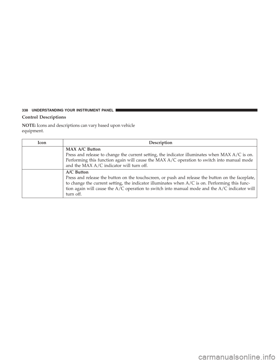 Ram 1500 2017  Owners Manual Control Descriptions
NOTE:Icons and descriptions can vary based upon vehicle
equipment.
Icon Description
MAX A/C Button
Press and release to change the current setting, the indicator illuminates when 