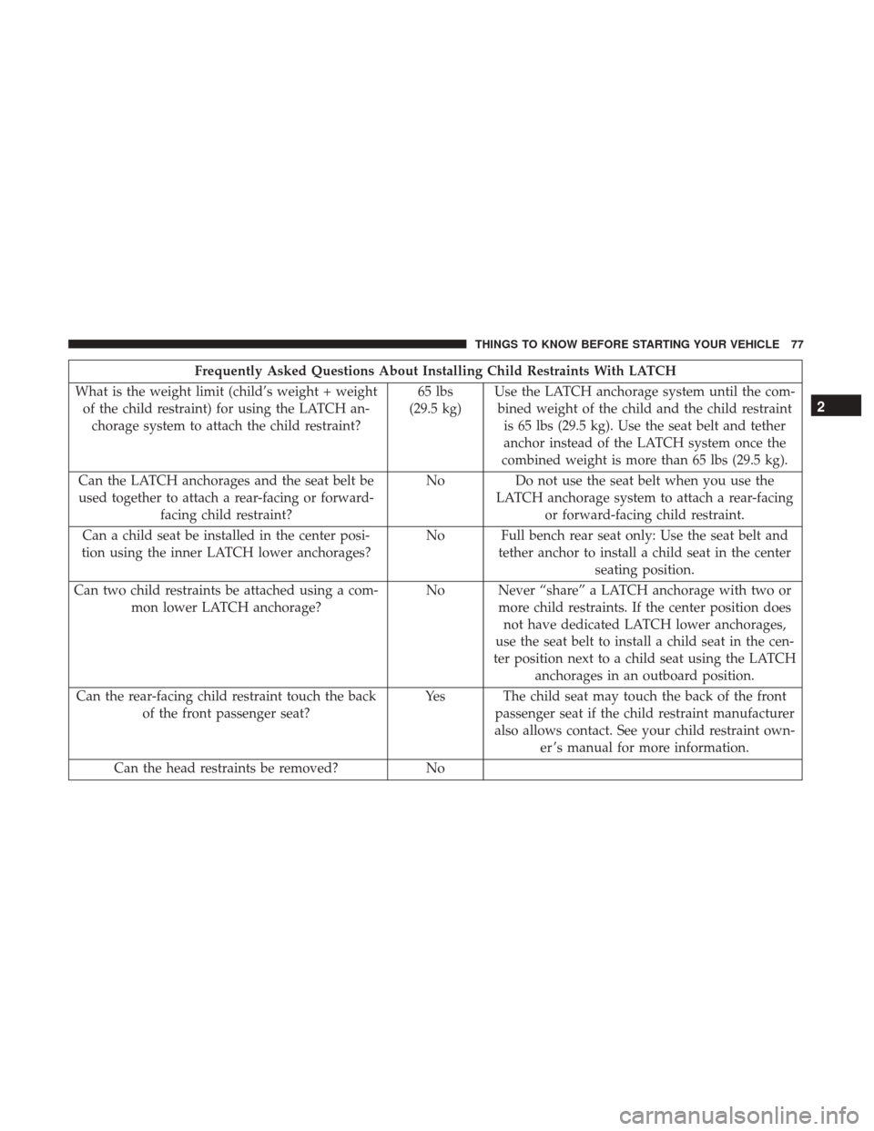 Ram 1500 2017  Owners Manual Frequently Asked Questions About Installing Child Restraints With LATCH
What is the weight limit (child’s weight + weight of the child restraint) for using the LATCH an- chorage system to attach the