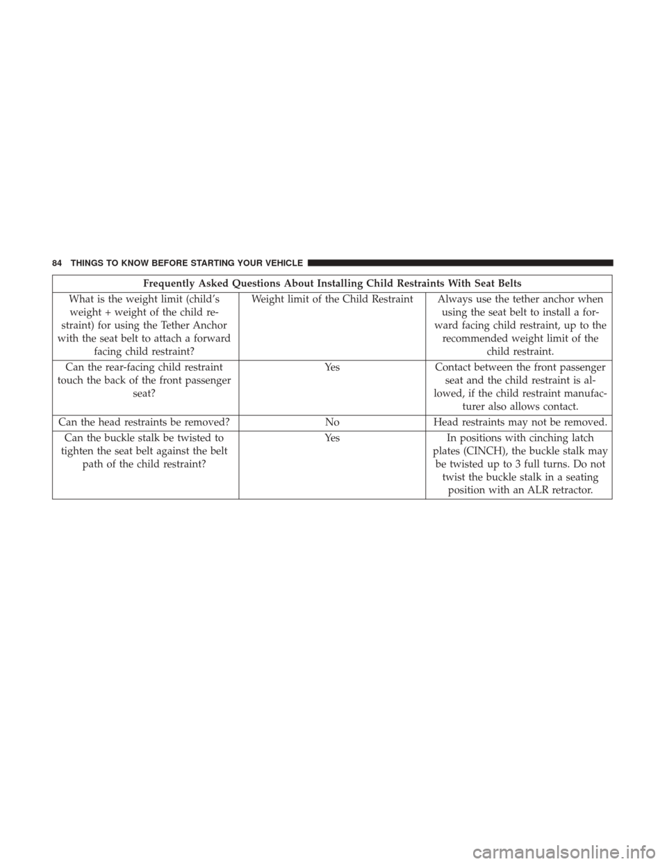 Ram 1500 2017  Owners Manual Frequently Asked Questions About Installing Child Restraints With Seat Belts
What is the weight limit (child’s weight + weight of the child re-
straint) for using the Tether Anchor
with the seat bel
