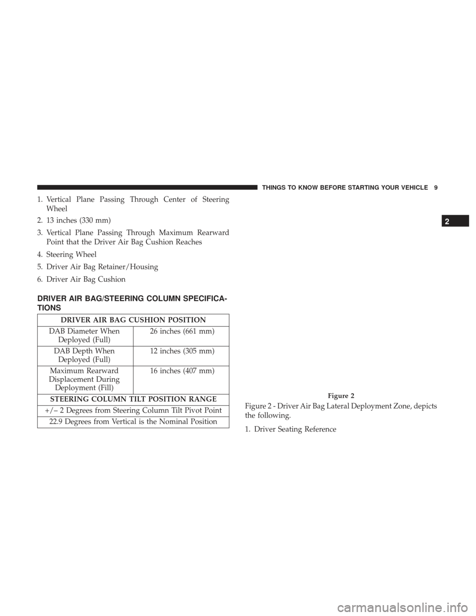 Ram 1500 2017  Owners manual (Special services) 1. Vertical Plane Passing Through Center of SteeringWheel
2. 13 inches (330 mm)
3. Vertical Plane Passing Through Maximum Rearward Point that the Driver Air Bag Cushion Reaches
4. Steering Wheel
5. Dr