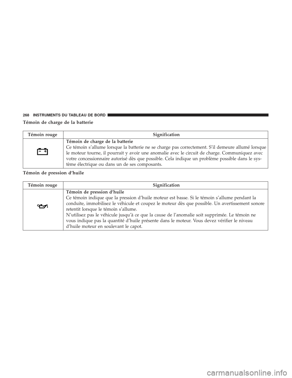 Ram 1500 2017 Manuel du propriétaire (in French) Témoin de charge de la batterie
Témoin rougeSignification
Témoin de charge de la batterie
Ce témoin s’allume lorsque la batterie ne se charge pas correctement. S’il demeure allumé lorsque
le Ram 1500 2017 Manuel du propriétaire (in French) Témoin de charge de la batterie
Témoin rougeSignification
Témoin de charge de la batterie
Ce témoin s’allume lorsque la batterie ne se charge pas correctement. S’il demeure allumé lorsque
le