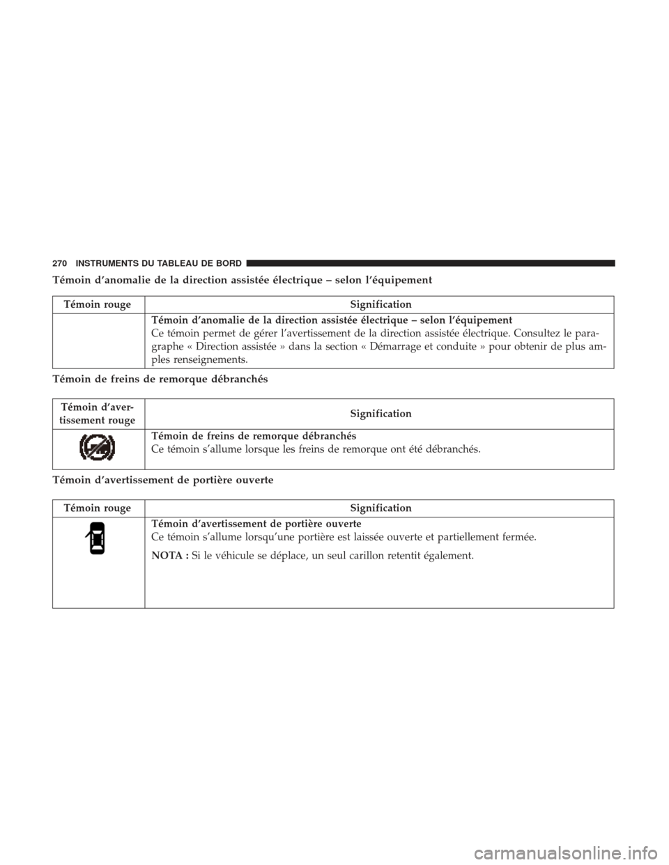 Ram 1500 2017  Manuel du propriétaire (in French)  Témoin d’anomalie de la direction assistée électrique – selon l’équipement
Témoin rougeSignification
Témoin d’anomalie de la direction assistée électrique – selon l’équipement
Ce 
