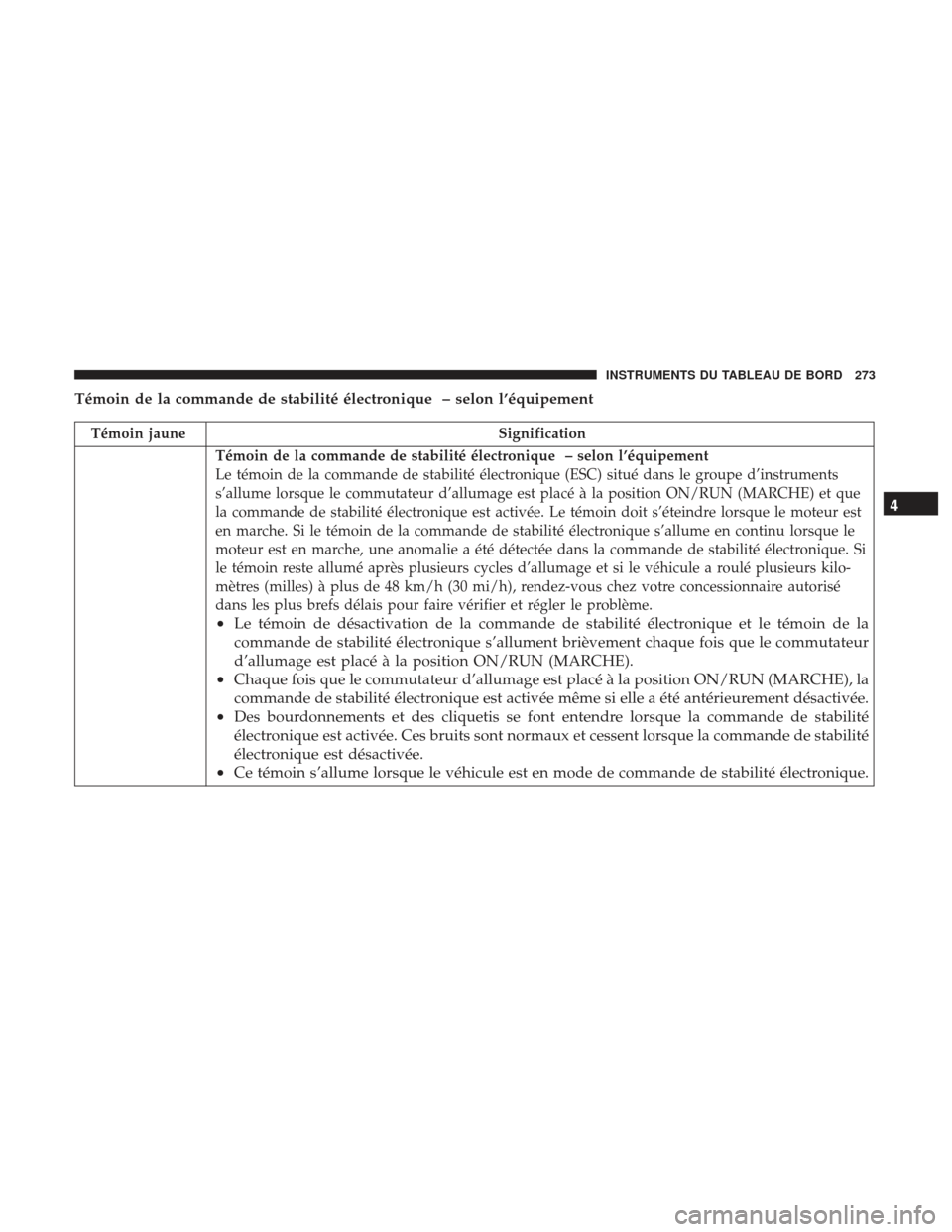 Ram 1500 2017 Manuel du propriétaire (in French) Témoin de la commande de stabilité électronique – selon l’équipement
Témoin jauneSignification
Témoin de la commande de stabilité électronique – selon l’équipement
Le témoin de la co Ram 1500 2017 Manuel du propriétaire (in French) Témoin de la commande de stabilité électronique – selon l’équipement
Témoin jauneSignification
Témoin de la commande de stabilité électronique – selon l’équipement
Le témoin de la co