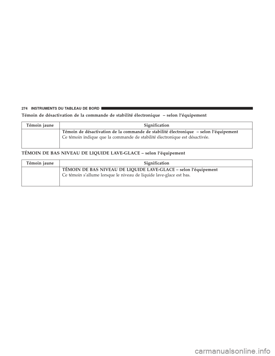 Ram 1500 2017  Manuel du propriétaire (in French)  Témoin de désactivation de la commande de stabilité électronique – selon l’équipement
Témoin jauneSignification
Témoin de désactivation de la commande de stabilité électronique – selon