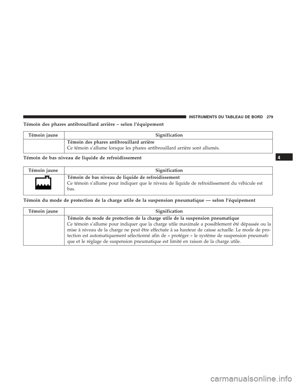 Ram 1500 2017  Manuel du propriétaire (in French)  Témoin des phares antibrouillard arrière – selon l’équipement
Témoin jauneSignification
Témoin des phares antibrouillard arrière
Ce témoin s’allume lorsque les phares antibrouillard arri