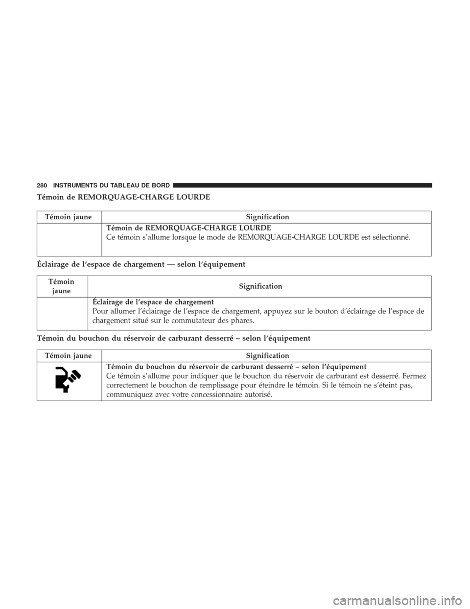Ram 1500 2017  Manuel du propriétaire (in French)  Témoin de REMORQUAGE-CHARGE LOURDE
Témoin jauneSignification
Témoin de REMORQUAGE-CHARGE LOURDE
Ce témoin s’allume lorsque le mode de REMORQUAGE-CHARGE LOURDE est sélectionné.
Éclairage de l