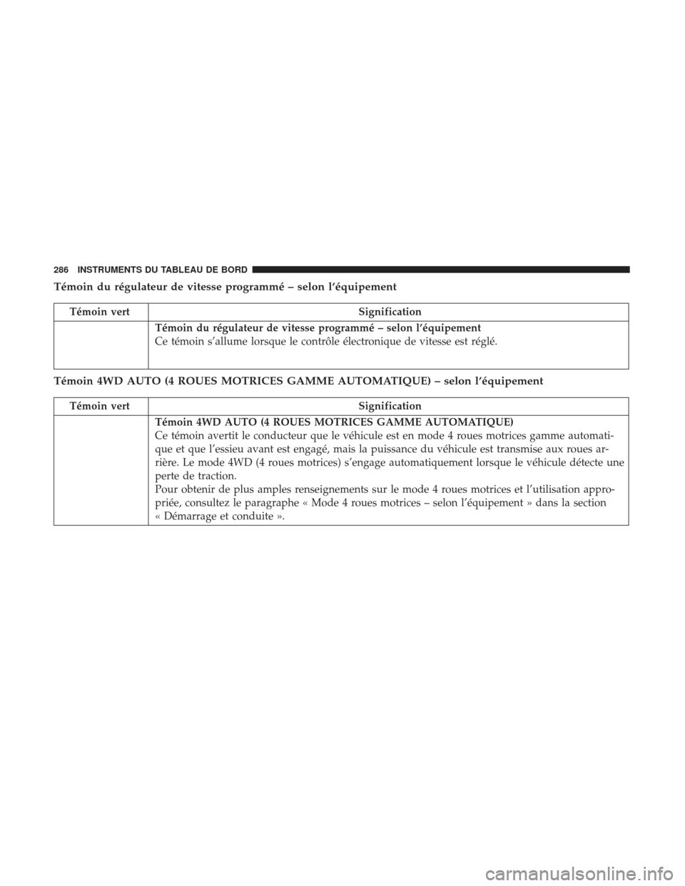 Ram 1500 2017  Manuel du propriétaire (in French)  Témoin du régulateur de vitesse programmé – selon l’équipement
Témoin vertSignification
Témoin du régulateur de vitesse programmé – selon l’équipement
Ce témoin s’allume lorsque le
