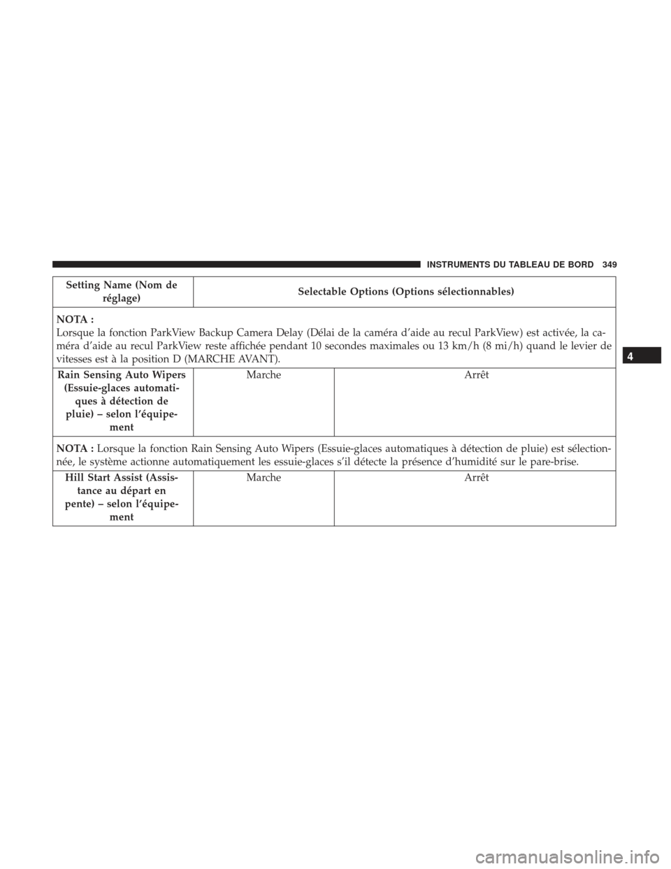 Ram 1500 2017  Manuel du propriétaire (in French)  Setting Name (Nom deréglage) Selectable Options (Options sélectionnables)
NOTA :
Lorsque la fonction ParkView Backup Camera Delay (Délai de la caméra d’aide au recul ParkView) est activée, la c