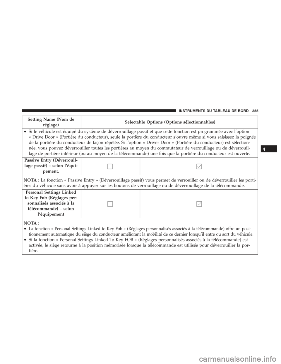 Ram 1500 2017 Manuel du propriétaire (in French) Setting Name (Nom deréglage) Selectable Options (Options sélectionnables)
•Si le véhicule est équipé du système de déverrouillage passif et que cette fonction est programmée avec l’option
Ram 1500 2017 Manuel du propriétaire (in French) Setting Name (Nom deréglage) Selectable Options (Options sélectionnables)
•Si le véhicule est équipé du système de déverrouillage passif et que cette fonction est programmée avec l’option