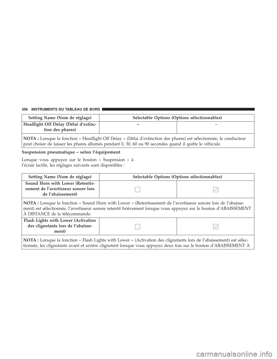 Ram 1500 2017  Manuel du propriétaire (in French)  Setting Name (Nom de réglage)Selectable Options (Options sélectionnables)
Headlight Off Delay (Délai d’extinc- tion des phares) +–
NOTA : Lorsque la fonction « Headlight Off Delay » (Délai d