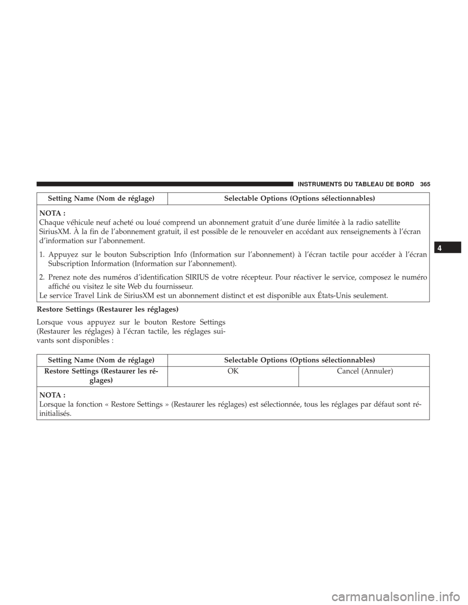 Ram 1500 2017 Manuel du propriétaire (in French) Setting Name (Nom de réglage)Selectable Options (Options sélectionnables)
NOTA :
Chaque véhicule neuf acheté ou loué comprend un abonnement gratuit d’une durée limitée à la radio satellite
S Ram 1500 2017 Manuel du propriétaire (in French) Setting Name (Nom de réglage)Selectable Options (Options sélectionnables)
NOTA :
Chaque véhicule neuf acheté ou loué comprend un abonnement gratuit d’une durée limitée à la radio satellite
S
