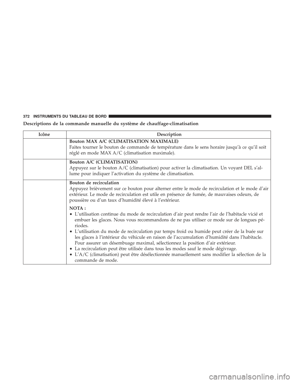 Ram 1500 2017  Manuel du propriétaire (in French)  Descriptions de la commande manuelle du système de chauffage-climatisation
IcôneDescription
Bouton MAX A/C (CLIMATISATION MAXIMALE)
Faites tourner le bouton de commande de température dans le sens 