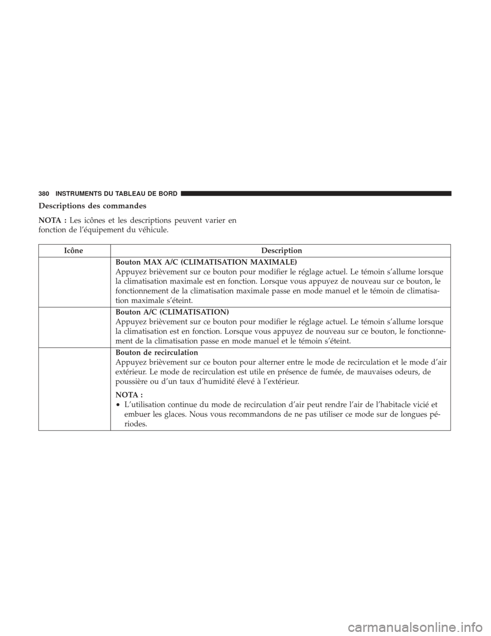Ram 1500 2017  Manuel du propriétaire (in French)  Descriptions des commandes
NOTA :Les icônes et les descriptions peuvent varier en
fonction de l’équipement du véhicule.
Icône Description
Bouton MAX A/C (CLIMATISATION MAXIMALE)
Appuyez brièvem