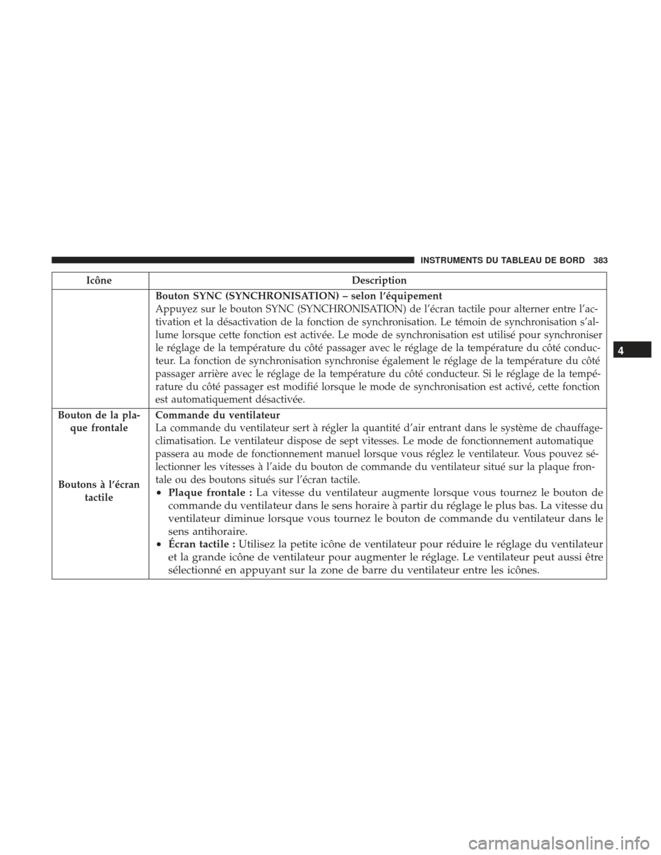 Ram 1500 2017  Manuel du propriétaire (in French)  IcôneDescription
Bouton SYNC (SYNCHRONISATION) – selon l’équipement
Appuyez sur le bouton SYNC (SYNCHRONISATION) de l’écran tactile pour alterner entre l’ac-
tivation et la désactivation d