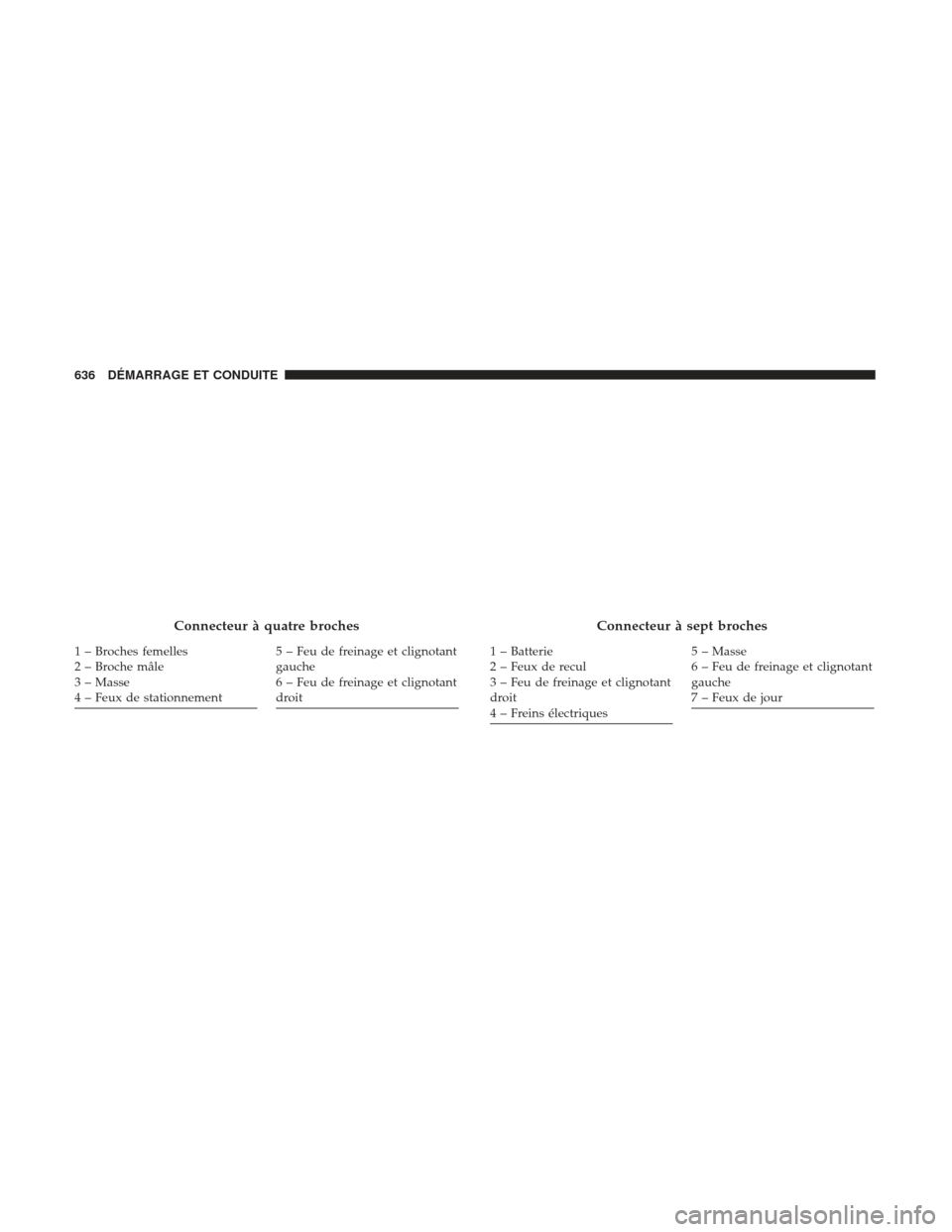 Ram 1500 2017  Manuel du propriétaire (in French)  Connecteur à quatre broches
1 – Broches femelles
2–Brochemâle
3 – Masse
4 – Feux de stationnement5 – Feu de freinage et clignotant
gauche
6 – Feu de freinage et clignotant
droit
Connecte