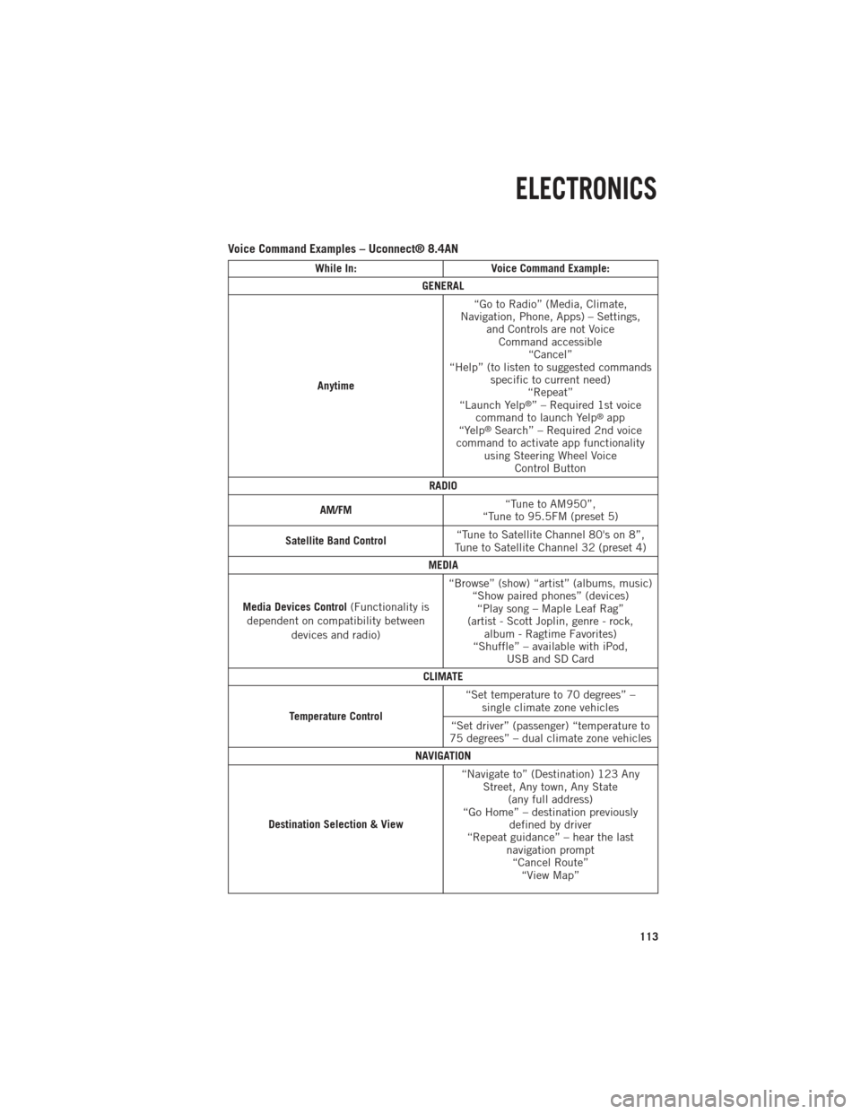 Ram 1500 2014  Get to Know Guide  Voice Command Examples – Uconnect® 8.4AN
While In:Voice Command Example:
GENERAL
Anytime “Go to Radio” (Media, Climate,
Navigation, Phone, Apps) – Settings, and Controls are not VoiceCommand 