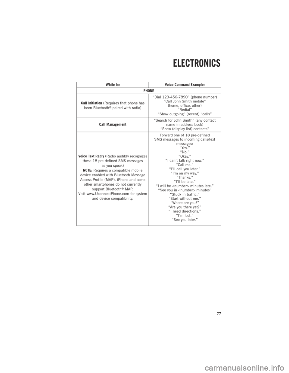 Ram 1500 2014  Get to Know Guide  While In:Voice Command Example:
PHONE
Call Initiation (Requires that phone has
been Bluetooth
®paired with radio) “Dial 123-456-7890” (phone number)
“Call John Smith mobile”(home, office, oth
